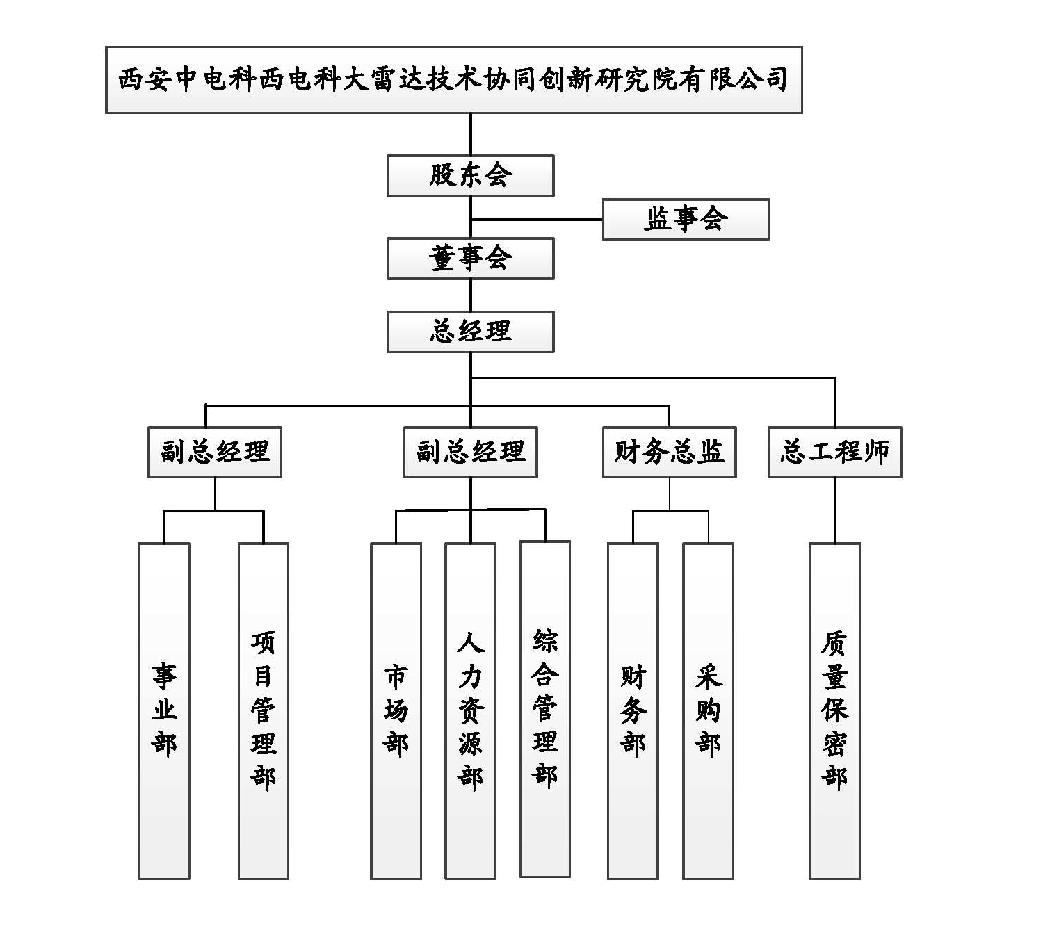 中联重科组织结构图图片